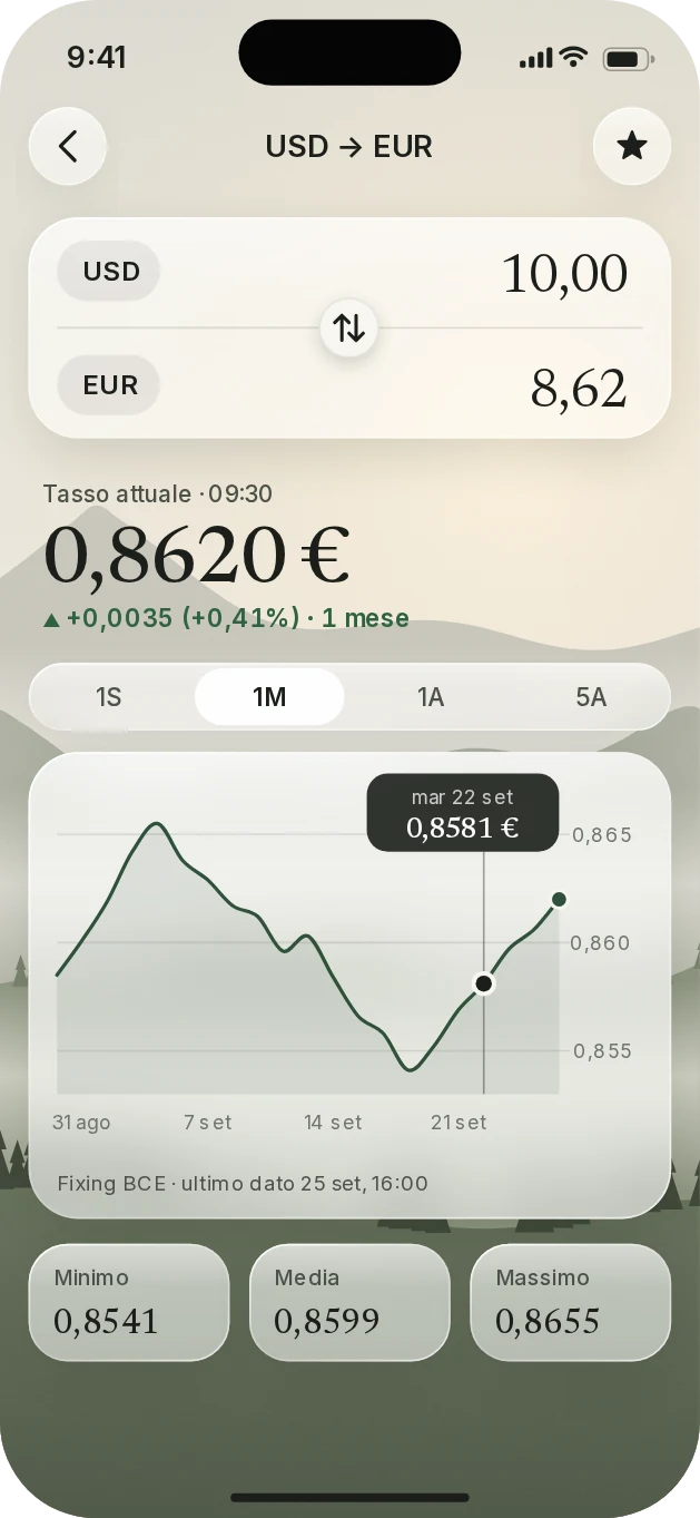 Dettaglio di una coppia in Valico, con calcolatore e grafico.